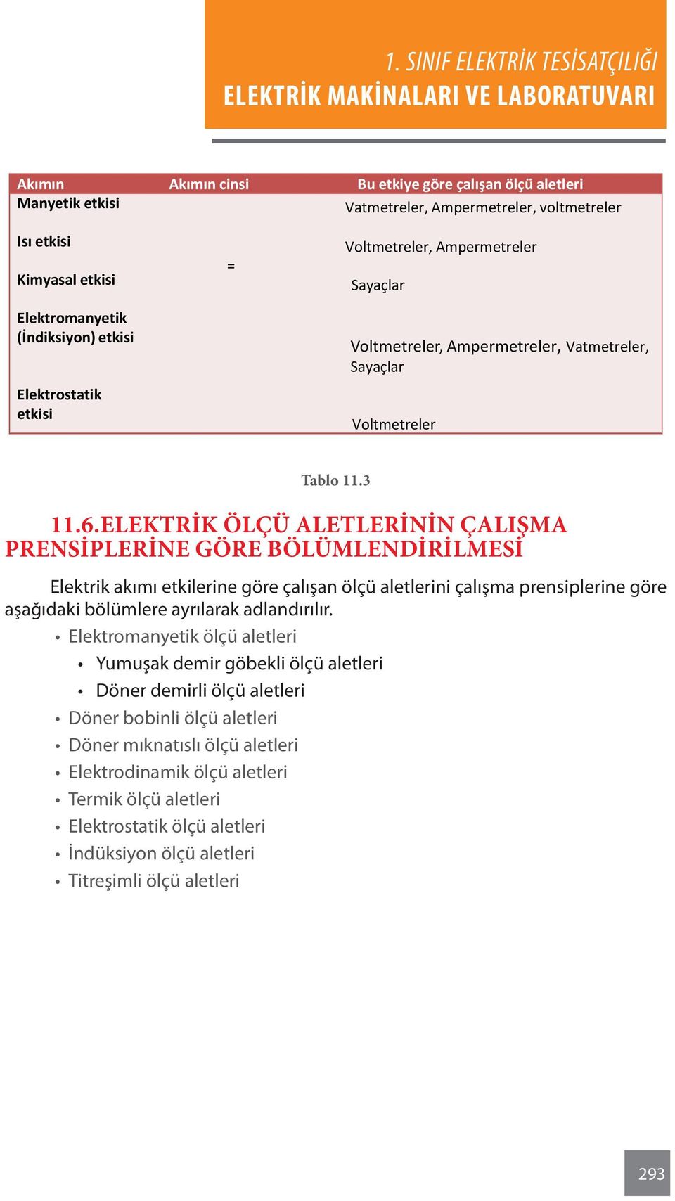 Elektrik Ölçü Aletlerinin Çalışma Prensiplerine Göre Bölümlendirilmesi Elektrik akımı etkilerine göre çalışan ölçü aletlerini çalışma prensiplerine göre aşağıdaki bölümlere ayrılarak adlandırılır.