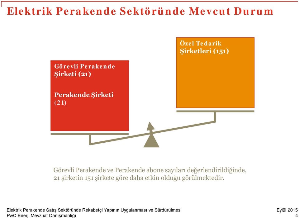 (21) Görevli Perakende ve Perakende abone sayıları