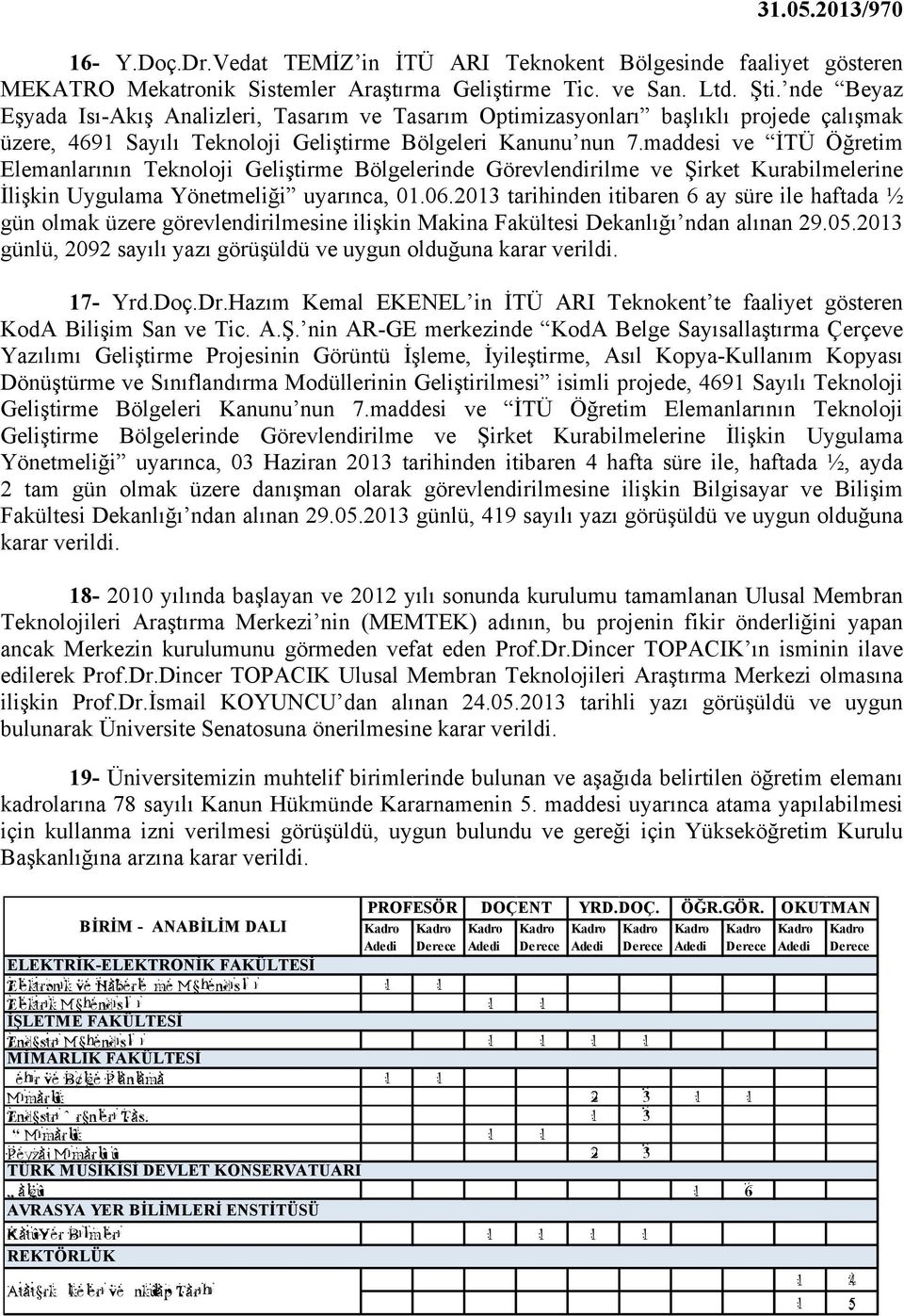 maddesi ve İTÜ Öğretim İlişkin Uygulama Yönetmeliği uyarınca, 01.06.