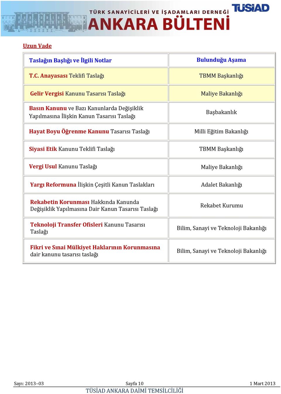 Öğrenme Kanunu Tasarısı Taslağı Maliye Bakanlığı Başbakanlık Milli Eğitim Bakanlığı Siyasi Etik Kanunu Teklifi Taslağı TBMM Başkanlığı Vergi Usul Kanunu Taslağı Maliye Bakanlığı Yargı Reformuna