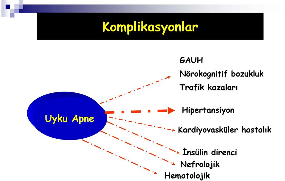 Hipertansiyon Kardiyovasküler