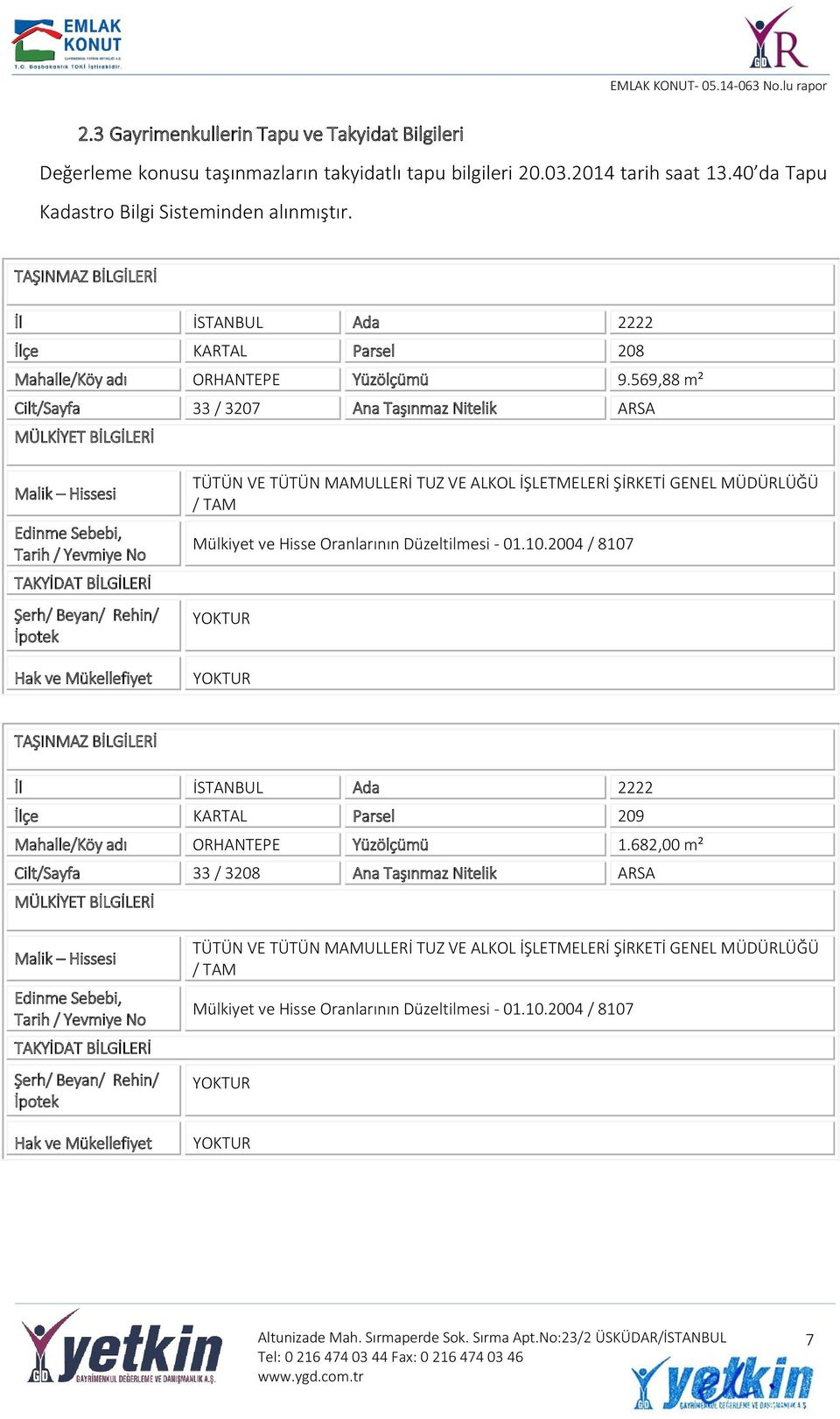 569,88 m² Cilt/Sayfa 33 / 3207 Ana Taşınmaz Nitelik ARSA MÜLKİYET BİLGİLERİ Malik Hissesi Edinme Sebebi, Tarih / Yevmiye No TAKYİDAT BİLGİLERİ Şerh/ Beyan/ Rehin/ İpotek Hak ve Mükellefiyet TÜTÜN VE