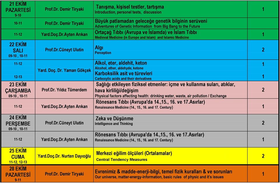 Dr. Yıldız Tümerdem - Yard.Doç.Dr.Ayten Arıkan Algı Perception Alkol, eter, aldehit, keton Alcohol, ether, aldehyde, ketone Karboksilik asit ve türevleri Carboxylic acids and their derivatives