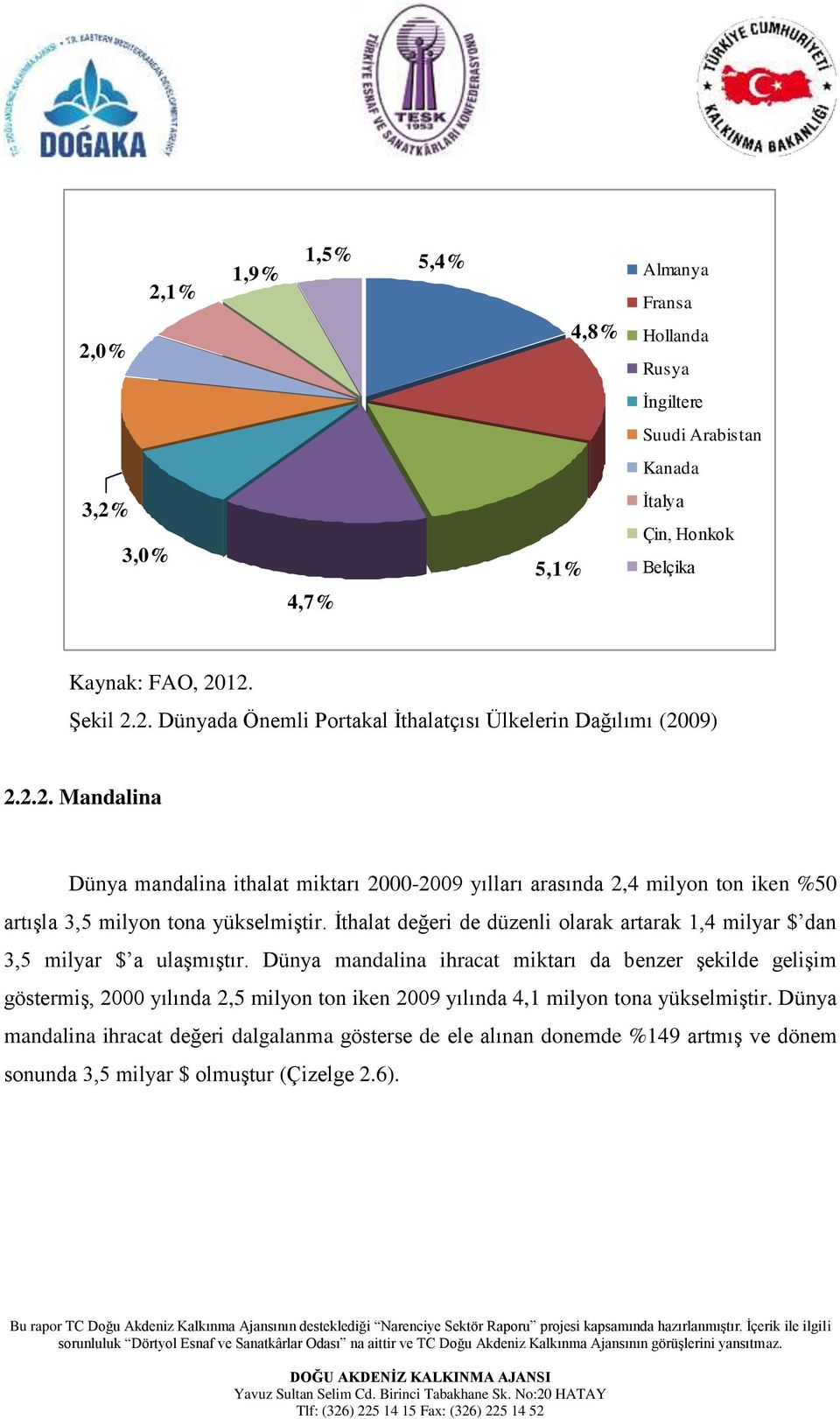 İthalat değeri de düzenli olarak artarak 1,4 milyar $ dan 3,5 milyar $ a ulaşmıştır.