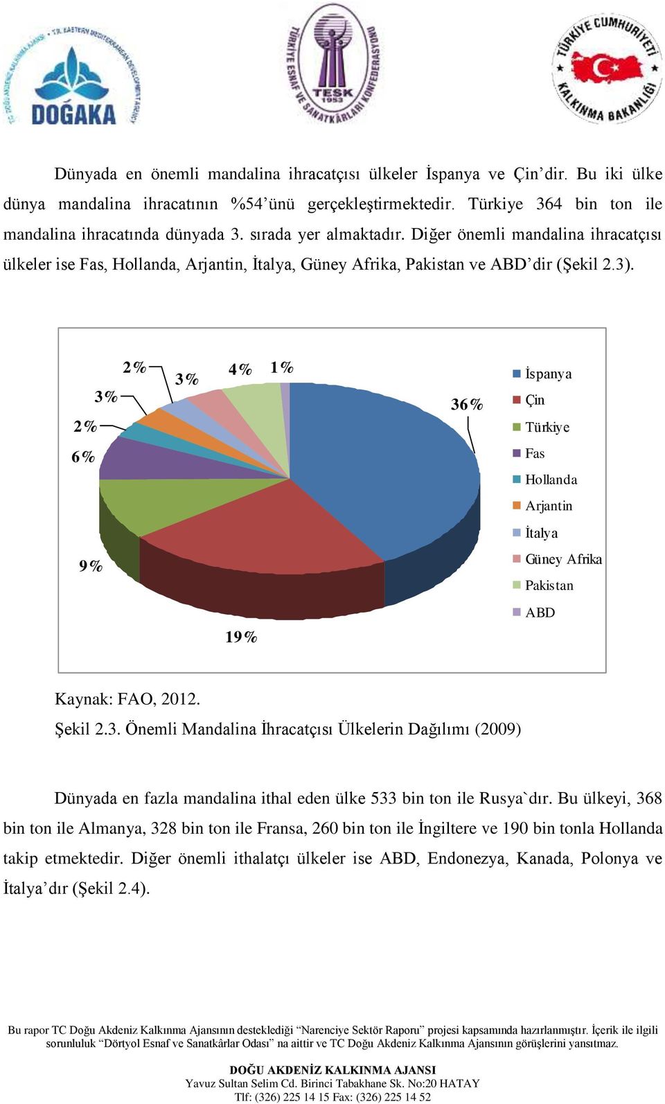 2% 4% 1% 3% 3% 2% 6% 9% 19% 36% İspanya Çin Türkiye Fas Hollanda Arjantin İtalya Güney Afrika Pakistan ABD Kaynak: FAO, 2012. Şekil 2.3. Önemli Mandalina İhracatçısı Ülkelerin Dağılımı (2009) Dünyada en fazla mandalina ithal eden ülke 533 bin ton ile Rusya`dır.