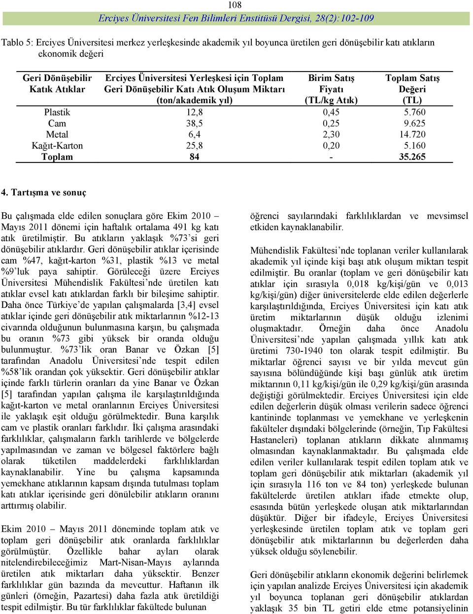 160 Toplam 84-35.265 4. Tartışma ve sonuç Bu çalışmada elde edilen sonuçlara göre Ekim 2010 Mayıs 2011 dönemi için haftalık ortalama 491 kg katı atık üretilmiştir.