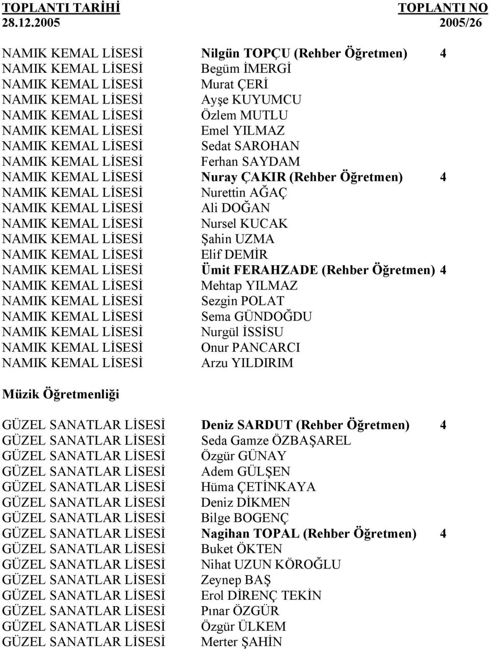 KEMAL LİSESİ Nursel KUCAK NAMIK KEMAL LİSESİ Şahin UZMA NAMIK KEMAL LİSESİ Elif DEMİR NAMIK KEMAL LİSESİ Ümit FERAHZADE (Rehber Öğretmen) 4 NAMIK KEMAL LİSESİ Mehtap YILMAZ NAMIK KEMAL LİSESİ Sezgin