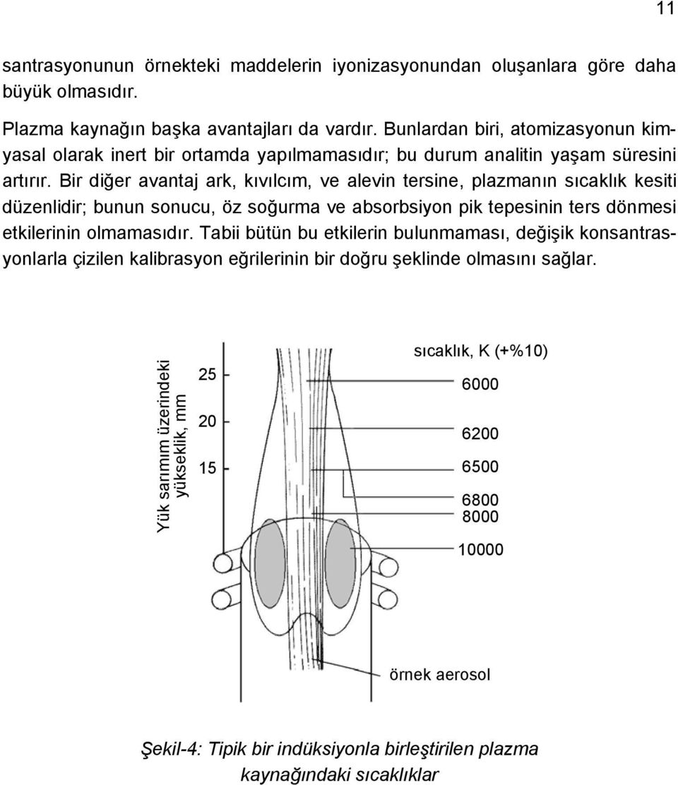 Bir diğer avantaj ark, kıvılcım, ve alevin tersine, plazmanın sıcaklık kesiti düzenlidir; bunun sonucu, öz soğurma ve absorbsiyon pik tepesinin ters dönmesi etkilerinin olmamasıdır.