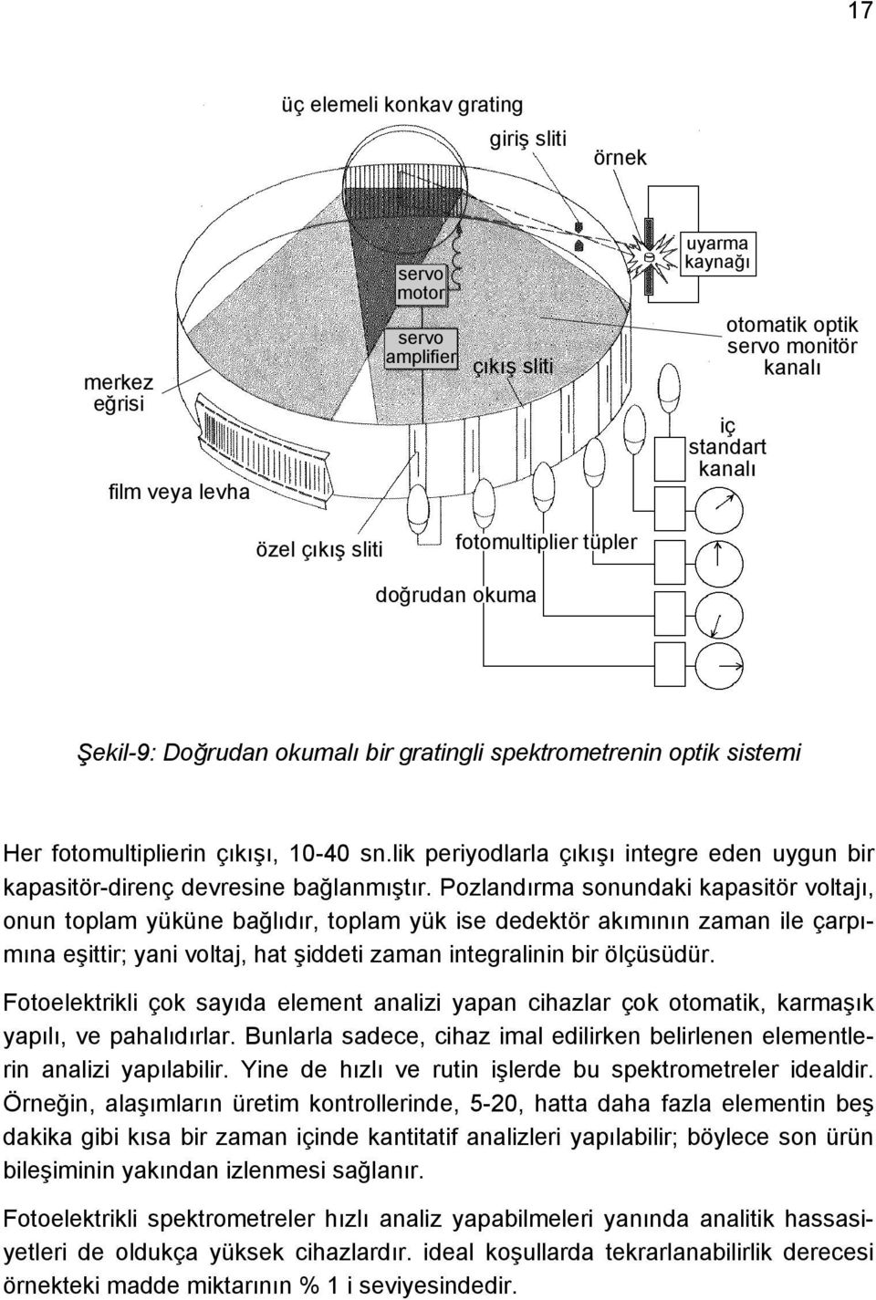 lik periyodlarla çıkışı integre eden uygun bir kapasitör-direnç devresine bağlanmıştır.