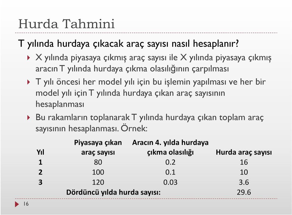 model yılı için bu işlemin yapılması ve her bir model yılı için T yılında hurdaya çıkan araç sayısının hesaplanması } Bu rakamların toplanarak T