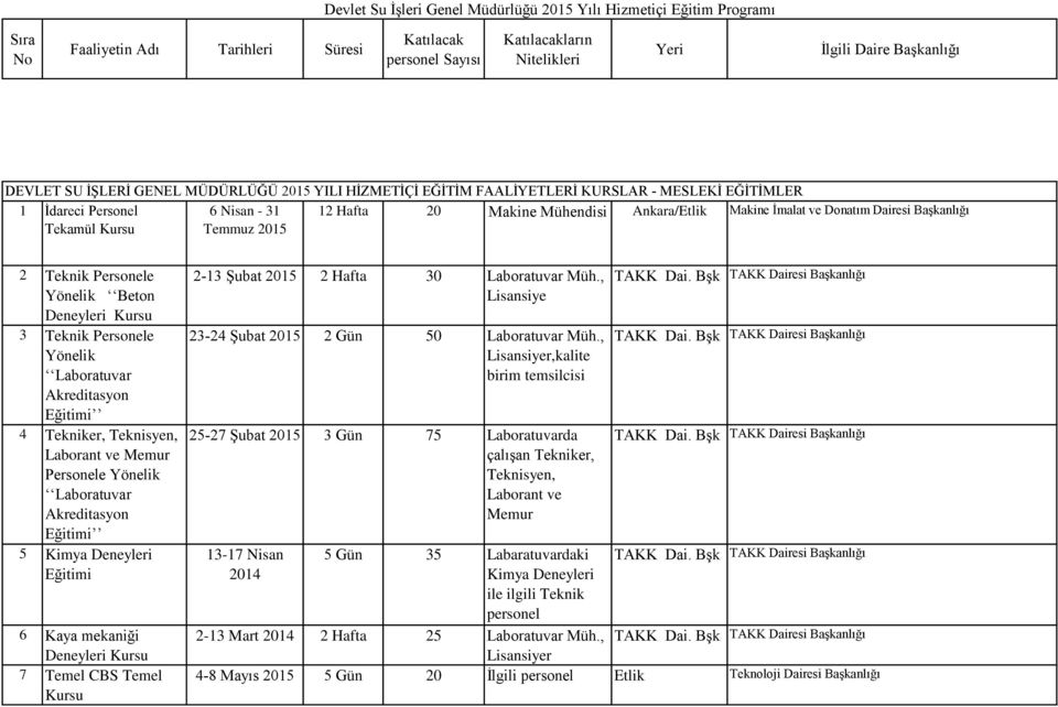 ve Donatım Dairesi 2 Teknik Personele Yönelik Beton Deneyleri Kursu 3 Teknik Personele Yönelik Laboratuvar Akreditasyon Eğitimi 4 Tekniker, Teknisyen, Laborant ve Memur Personele Yönelik Laboratuvar