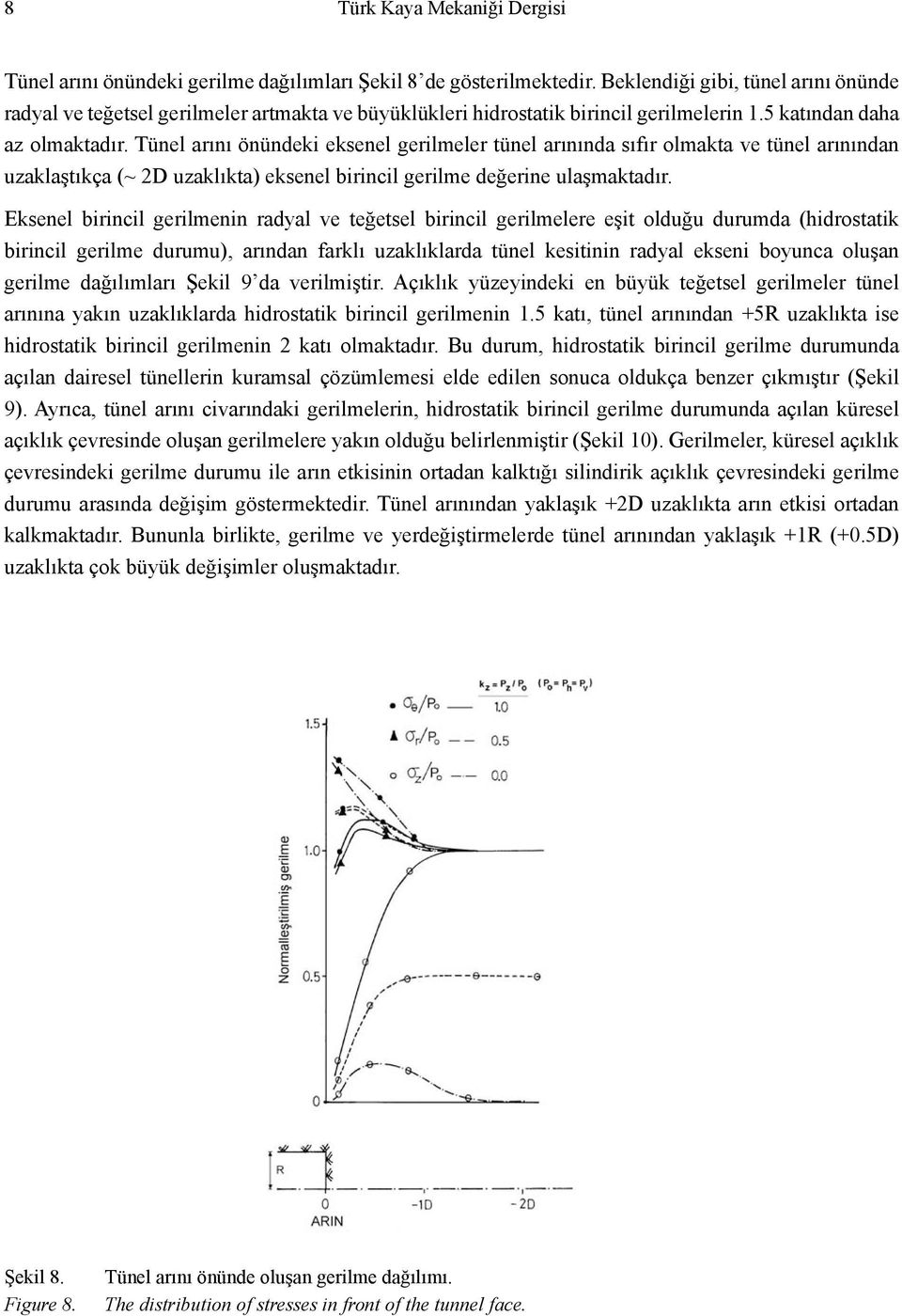 Tünel arını önündeki eksenel gerilmeler tünel arınında sıfır olmakta ve tünel arınından uzaklaştıkça (~ 2D uzaklıkta) eksenel birincil gerilme değerine ulaşmaktadır.