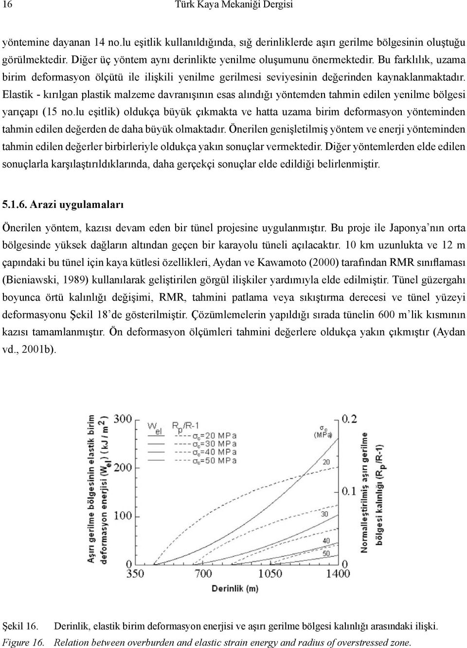 Elastik - kırılgan plastik malzeme davranışının esas alındığı yöntemden tahmin edilen yenilme bölgesi yarıçapı (15 no.