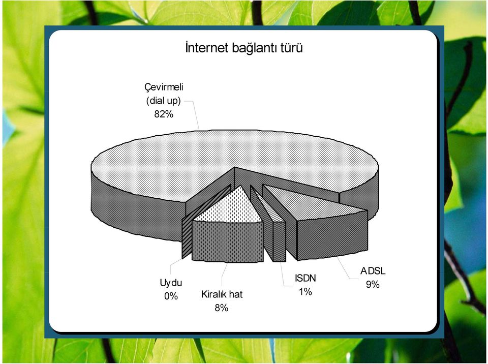 up) 82% Uydu 0%