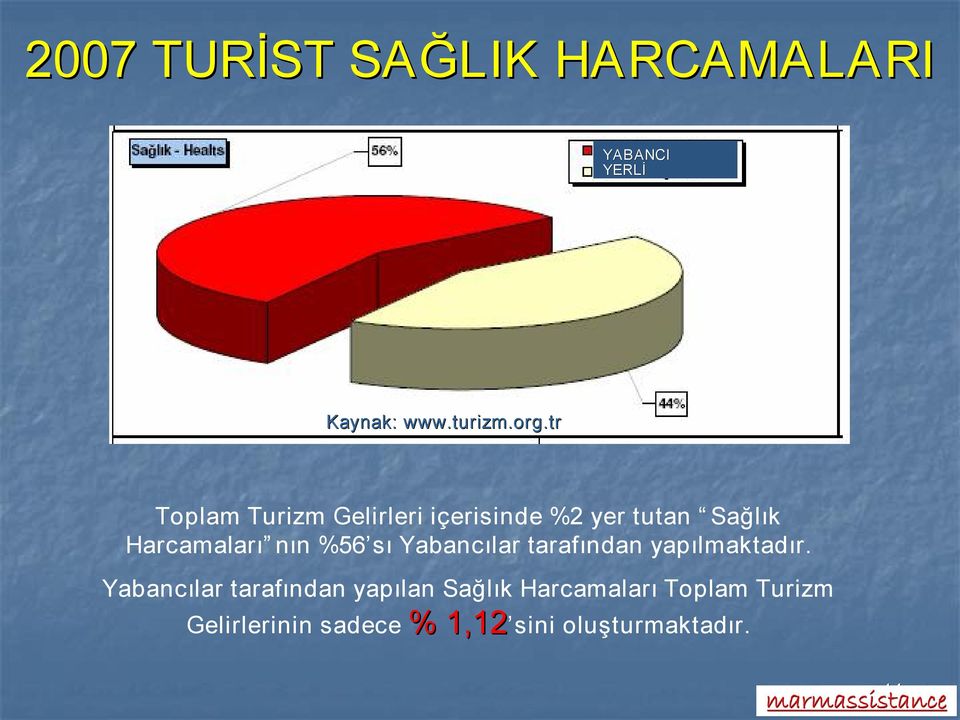 %56 sı Yabancılar tarafından yapılmaktadır.