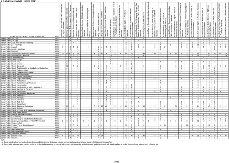Hastalıkları Isparta Devlet Isparta Eğirdir Kemik Eklem Hastalıkları Tedavi ve Rehabilitasyon Uzman Tabip (Acil Tıp) 11 11 6 11 7 8 20 16 8 15 15 15 16 15 15 19 8 Uzman Tabip (Adli Tıp) 2 2 2 2 2 2 2