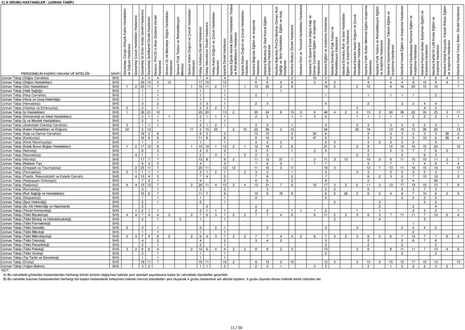Hastalıkları Isparta Devlet Isparta Eğirdir Kemik Eklem Hastalıkları Tedavi ve Rehabilitasyon Uzman Tabip (Göğüs Cerrahisi) 4 4 4 7 4 4 3 3 3 10 3 3 2 2 3 7 6 4 3 Uzman Tabip (Göğüs Hastalıkları) 20