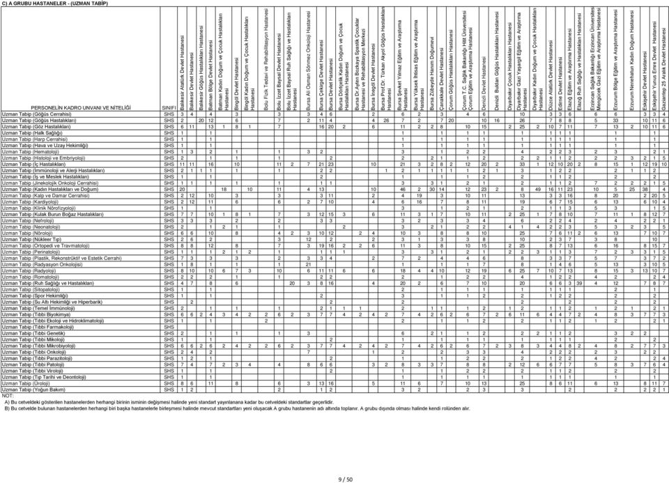 Devlet Uzman Tabip (Göğüs Cerrahisi) 3 4 4 3 3 3 4 6 2 6 2 3 4 6 10 3 3 6 6 6 3 3 4 Uzman Tabip (Göğüs Hastalıkları) 2 20 12 6 7 2 11 4 4 26 7 2 7 20 10 16 26 7 8 8 5 33 10 11 6 Uzman Tabip (Göz