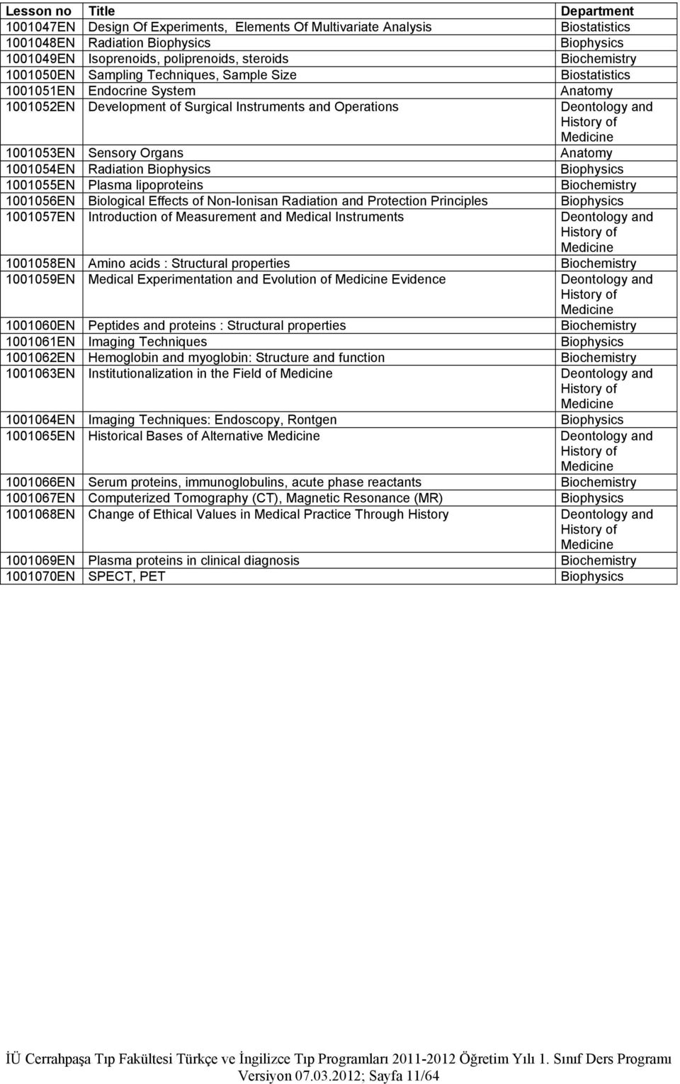 Anatomy 1001054EN Radiation 1001055EN Plasma lipoproteins 1001056EN Biological Effects of Non-Ionisan Radiation and Protection Principles 1001057EN Introduction of Measurement and Medical Instruments