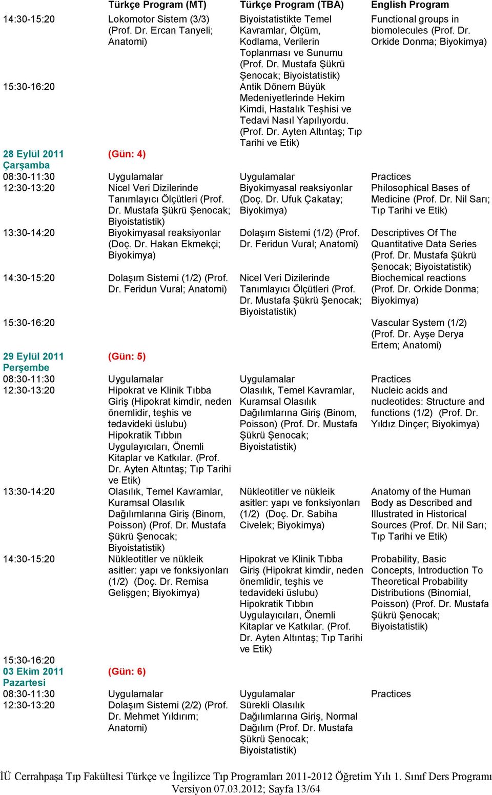 Mustafa Şükrü Şenocak; Biyoistatistik) Antik Dönem Büyük Medeniyetlerinde Hekim Kimdi, Hastalık Teşhisi ve Tedavi Nasıl Yapılıyordu. (Prof. Dr.