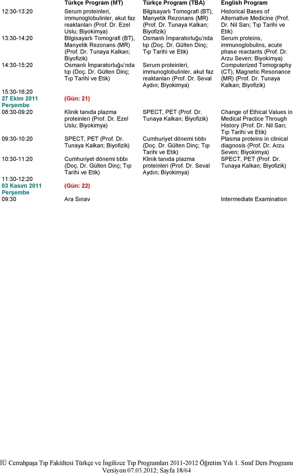 Tunaya Kalkan; 14:30-15:20 Osmanlı İmparatorluğu nda tıp (Doç. Dr. Gülten Dinç; Tıp Tarihi ve Etik) 27 Ekim 2011 (Gün: 21) Perşembe 08:30-09:20 Klinik tanıda plazma proteinleri (Prof. Dr. Ezel Uslu; 09:30-10:20 SPECT, PET (Prof.