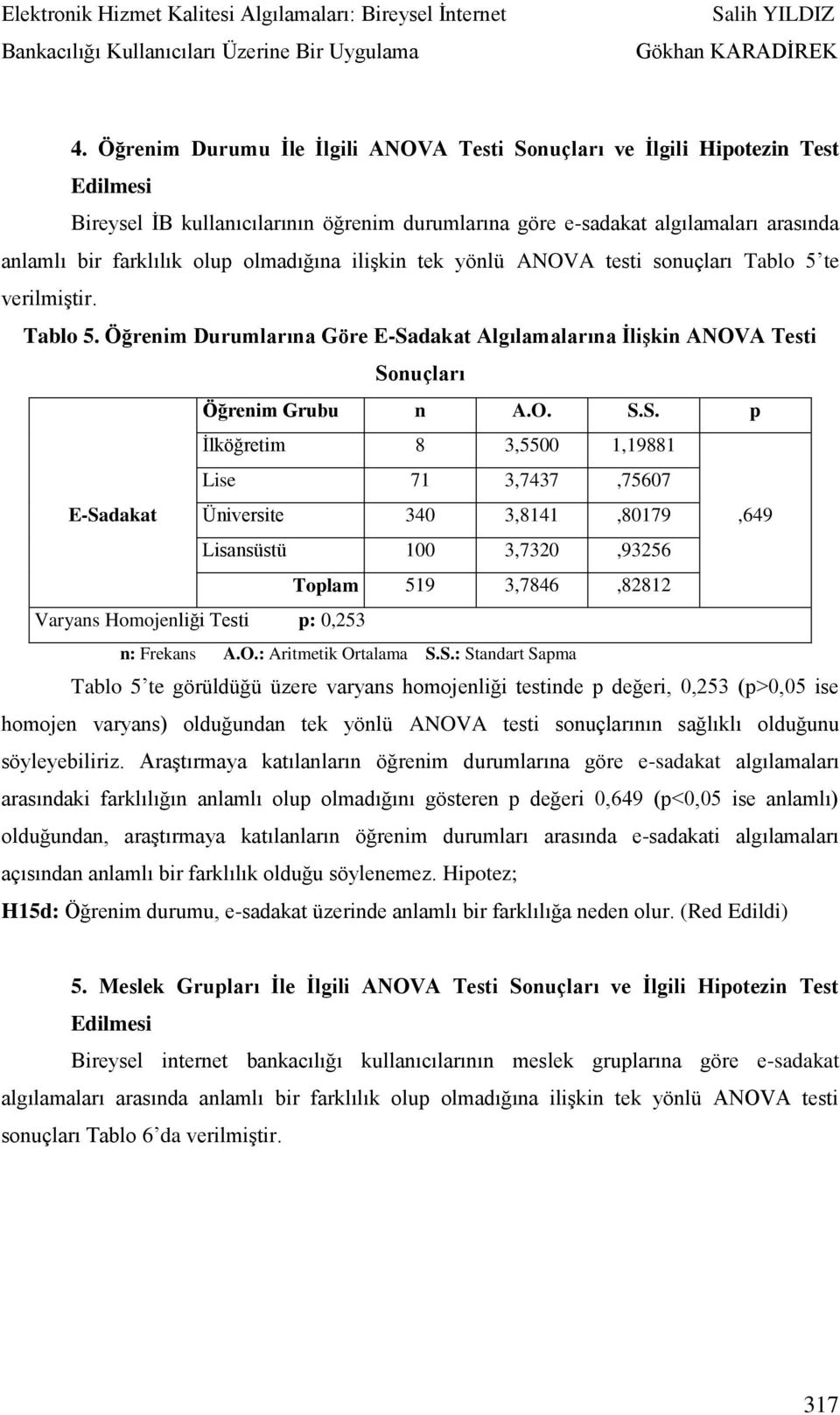 dakat Algılamalarına İlişkin ANOVA Testi So