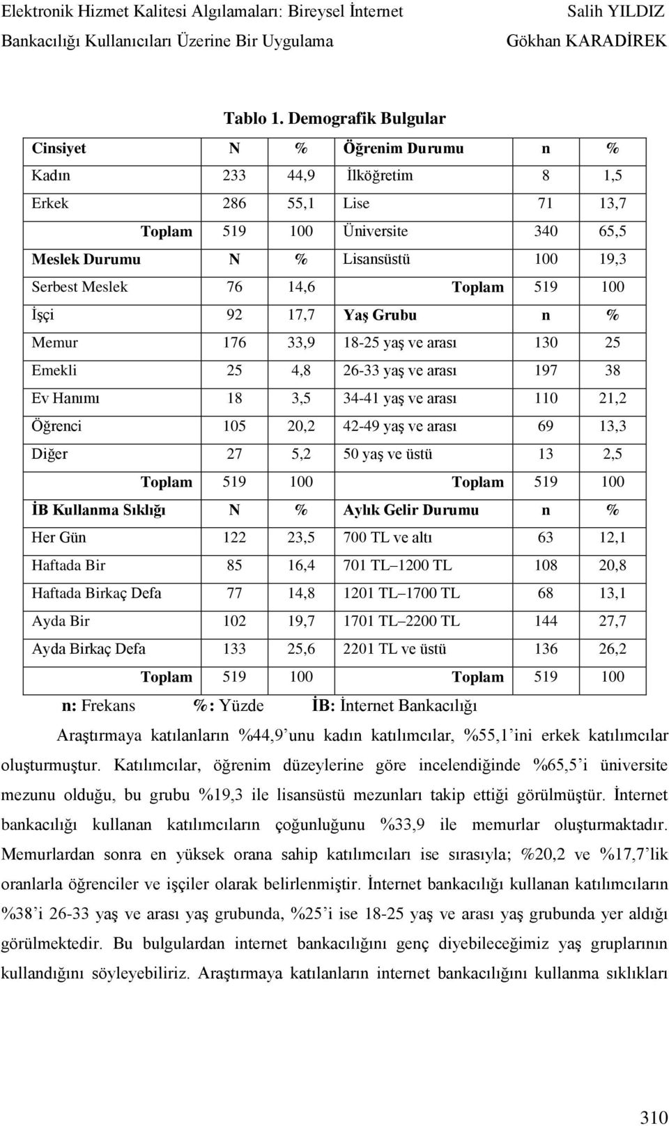 76 14,6 Toplam 519 100 İşçi 92 17,7 Yaş Grubu n % Memur 176 33,9 18-25 yaş ve arası 130 25 Emekli 25 4,8 26-33 yaş ve arası 197 38 Ev Hanımı 18 3,5 34-41 yaş ve arası 110 21,2 Öğrenci 105 20,2 42-49