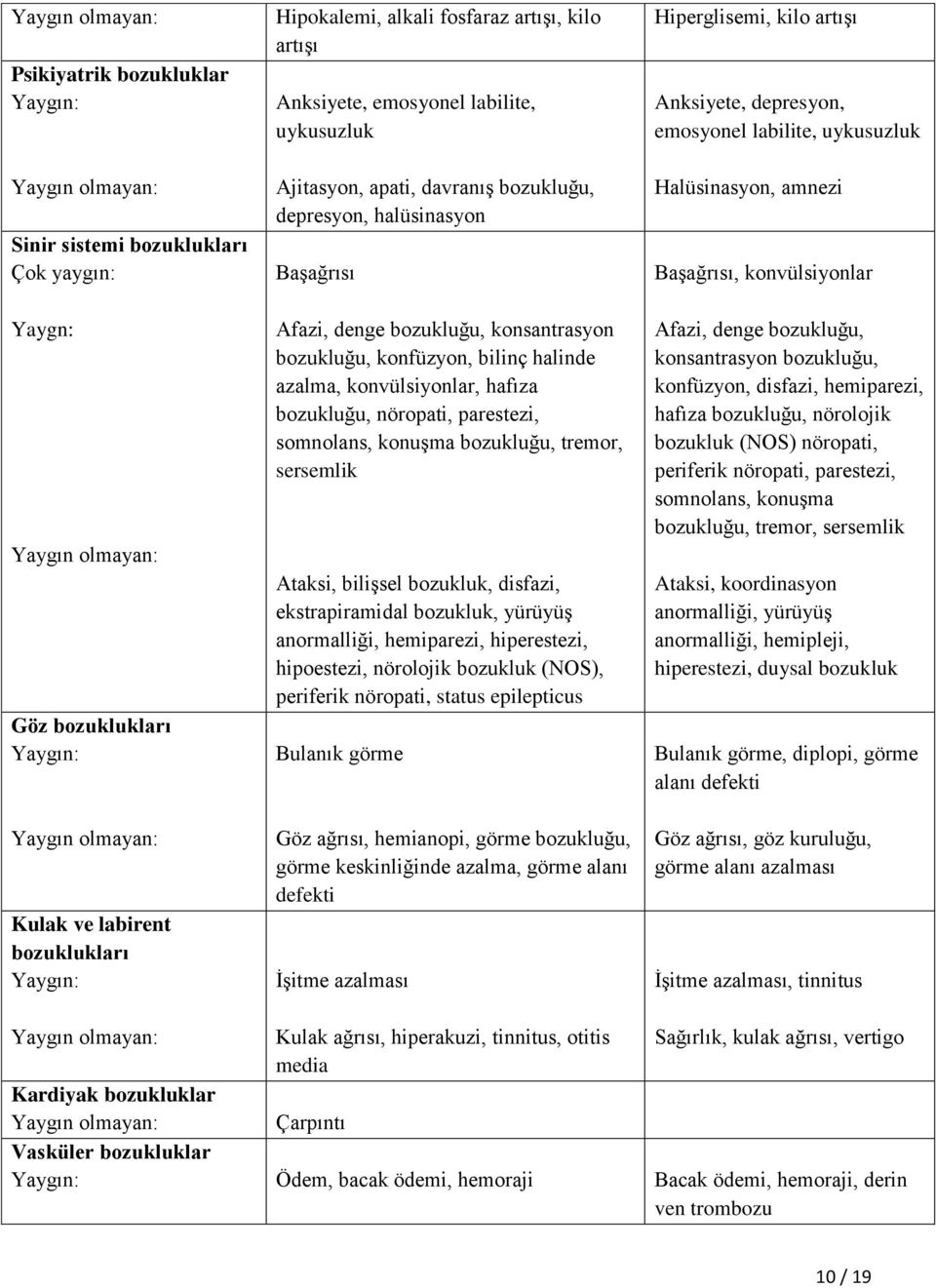 parestezi, somnolans, konuşma bozukluğu, tremor, sersemlik Ataksi, bilişsel bozukluk, disfazi, ekstrapiramidal bozukluk, yürüyüş anormalliği, hemiparezi, hiperestezi, hipoestezi, nörolojik bozukluk