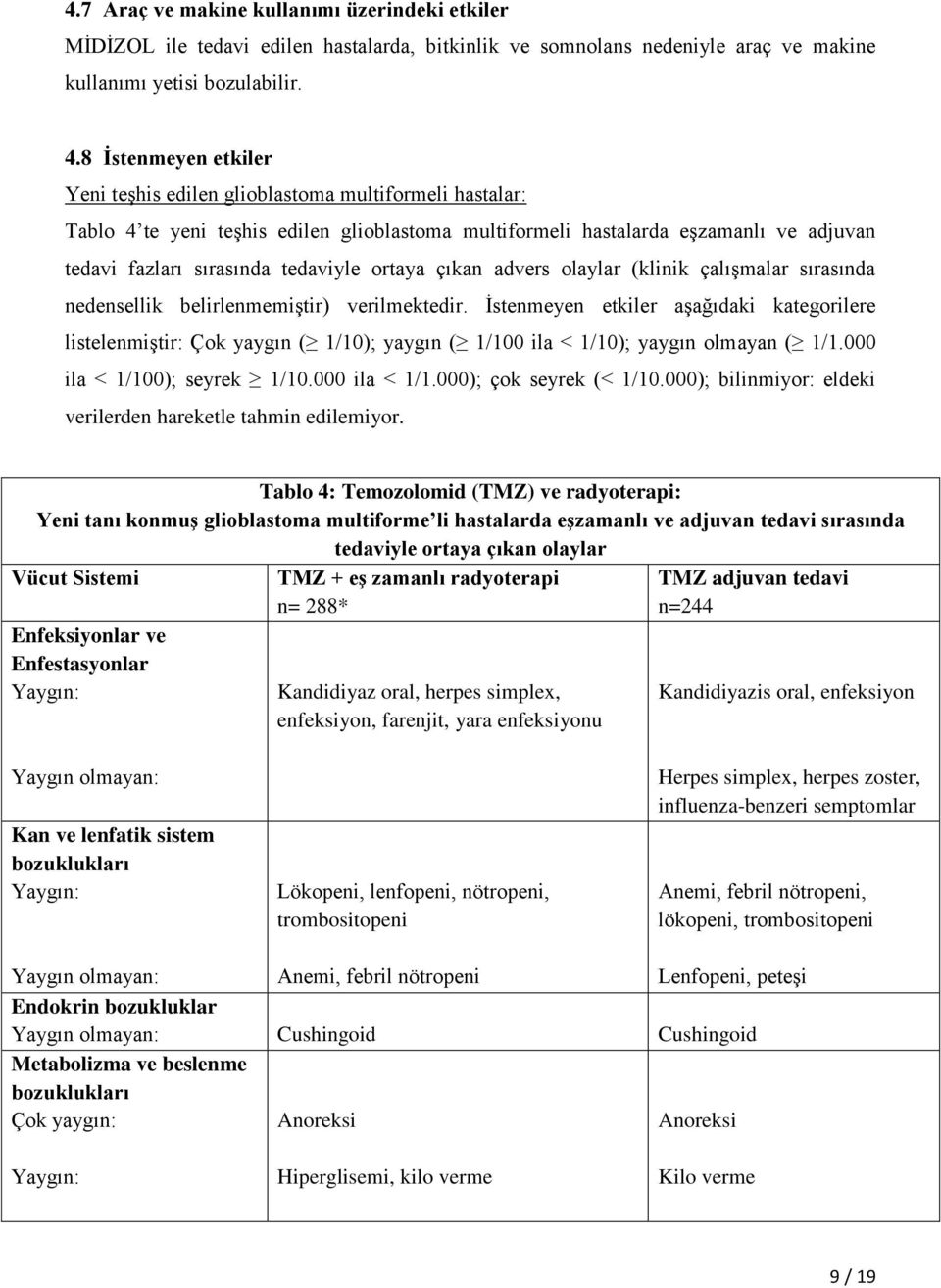 ortaya çıkan advers olaylar (klinik çalışmalar sırasında nedensellik belirlenmemiştir) verilmektedir.