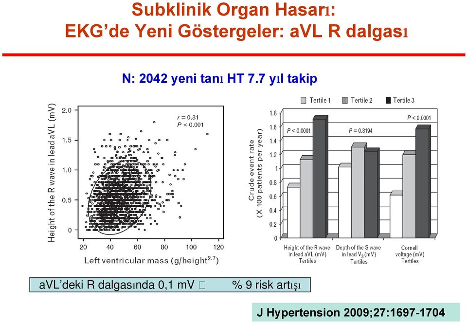 HT 7.7 y l takip avl deki R dalgasında 0,1