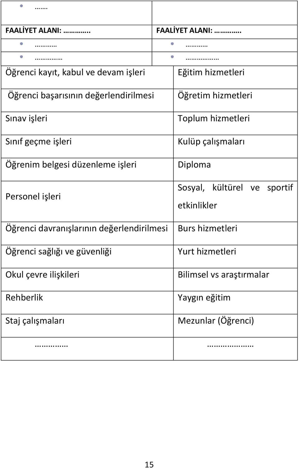 düzenleme işleri Personel işleri FAALİYET ALANI:.