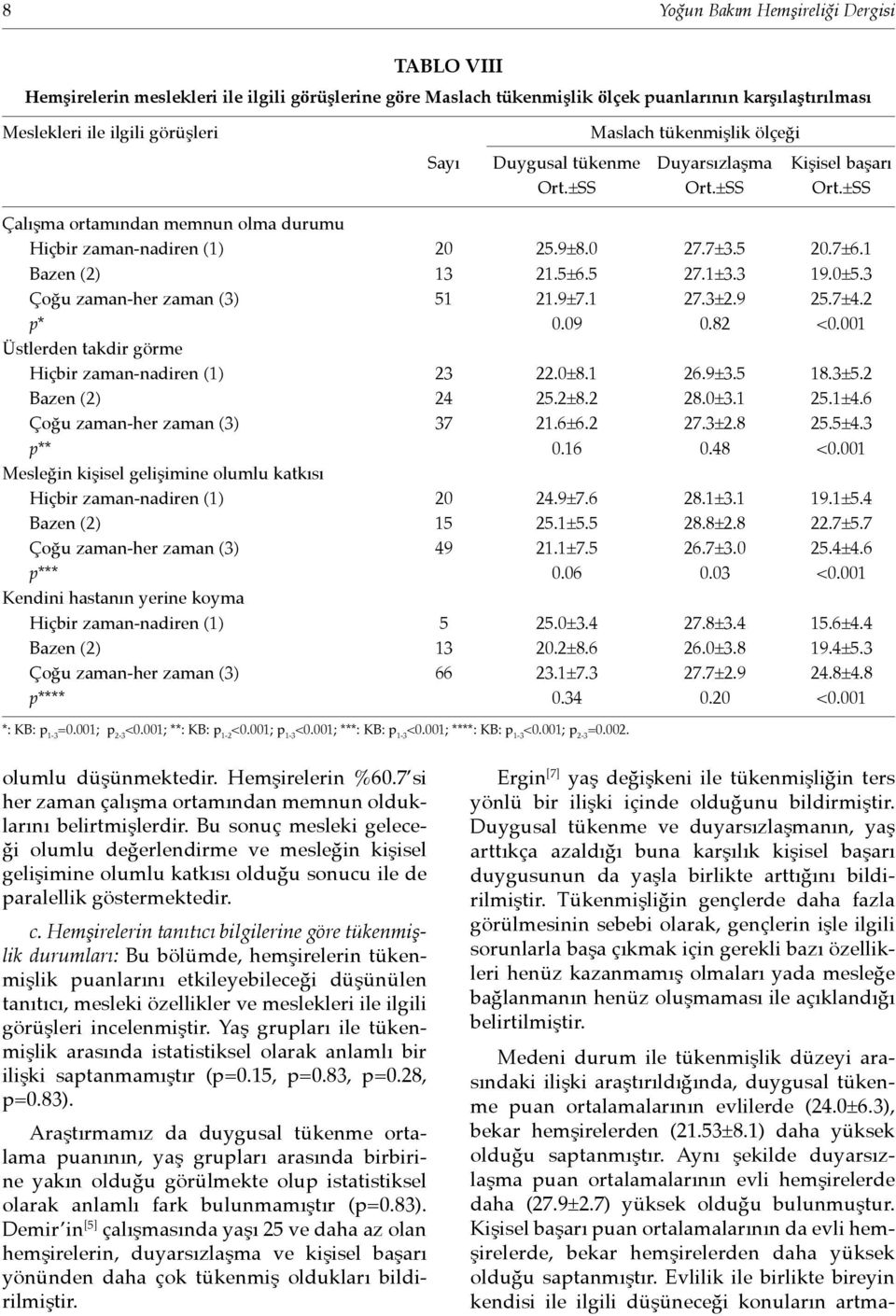 1 Bazen (2) 13 21.5±6.5 27.1±3.3 19.0±5.3 Çoğu zaman-her zaman (3) 51 21.9±7.1 27.3±2.9 25.7±4.2 p* 0.09 0.82 <0.001 Üstlerden takdir görme Hiçbir zaman-nadiren (1) 23 22.0±8.1 26.9±3.5 18.3±5.