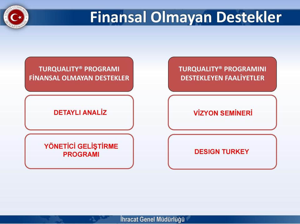 DESTEKLEYEN FAALİYETLER DETAYLI ANALİZ VİZYON