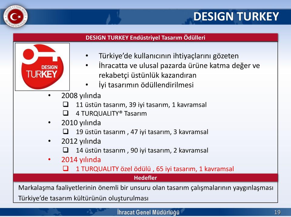 kavramsal 4 TURQUALITY Tasarım 19 üstün tasarım, 47 iyi tasarım, 3 kavramsal 14 üstün tasarım, 90 iyi tasarım, 2 kavramsal 1 TURQUALITY özel ödülü, 65 iyi