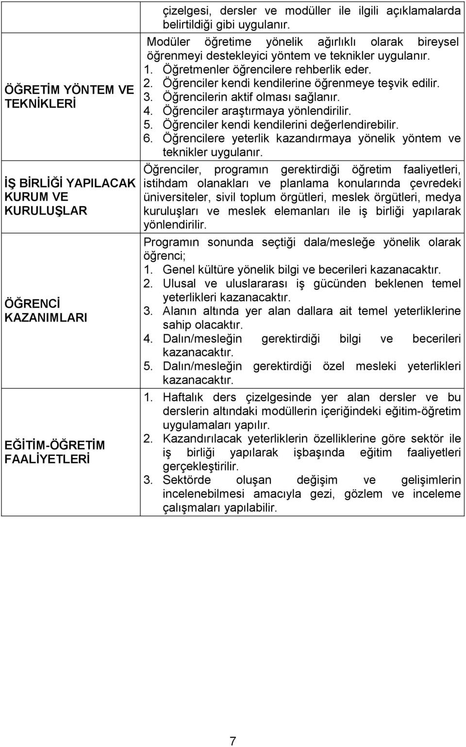 Öğrenciler kendi kendilerine öğrenmeye teşvik edilir. 3. Öğrencilerin aktif olması sağlanır. 4. Öğrenciler araştırmaya yönlendirilir. 5. Öğrenciler kendi kendilerini değerlendirebilir. 6.