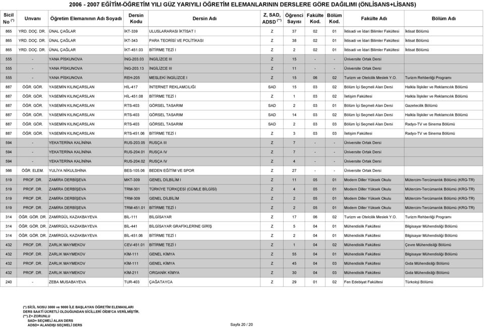 03 İNGİLİZCE III Z 15 - - Üniversite Ortak Dersi 555 - YANA PİSKUNOVA İNG-203.