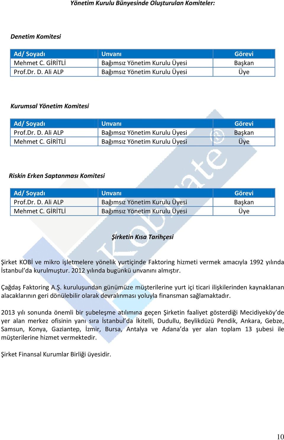 GİRİTLİ Bağımsız Yönetim Kurulu Üyesi Üye Riskin Erken Saptanması Komitesi Ad/ Soyadı Unvanı Görevi Prof.