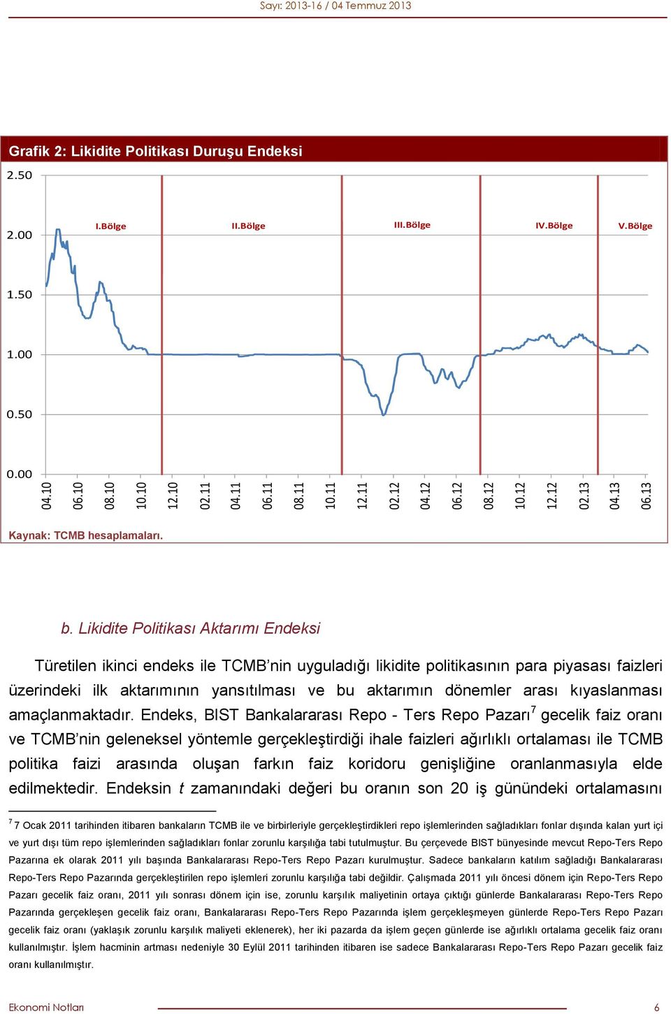 Likidite Politikası Aktarımı Endeksi Türetilen ikinci endeks ile TCMB nin uyguladığı likidite politikasının para piyasası faizleri üzerindeki ilk aktarımının yansıtılması ve bu aktarımın dönemler