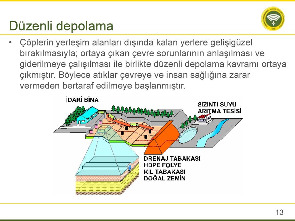 çalışılması ile birlikte düzenli depolama kavramı ortaya çıkmıştır.