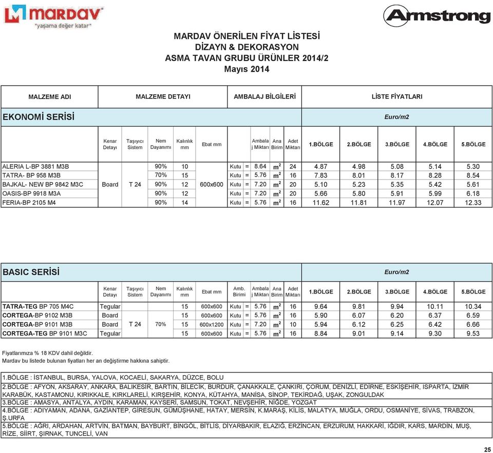 M4 90% 14 Kutu = 5.76 16 11.62 11.81 11.97 12.07 12.33 BASIC SERS Kenar! Detay Ebat! Ambala j! 1.BÖLGE 2.BÖLGE 3.BÖLGE 4.BÖLGE 5.BÖLGE TATRA-TEG!BP!705!M4C Tegular 15 600x600 Kutu = 5.76 16 9.64 9.