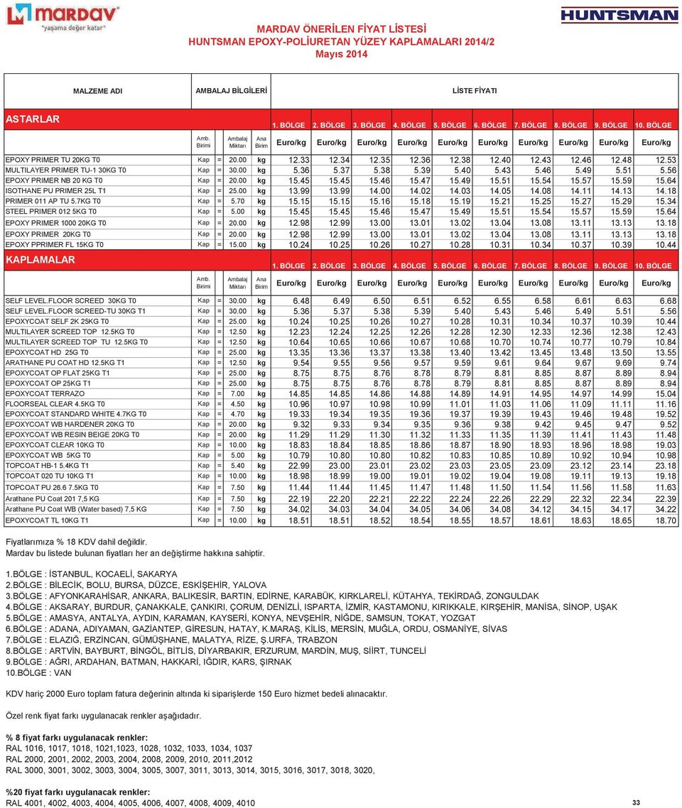T1 Kap = 25.00 kg 13.99 13.99 14.00 14.02 14.03 14.05 14.08 14.11 14.13 14.18 PRIMER!011!AP!TU!5.7KG!T0 Kap = 5.70 kg 15.15 15.15 15.16 15.18 15.19 15.21 15.25 15.27 15.29 15.34 STEEL!PRIMER!012!5KG!