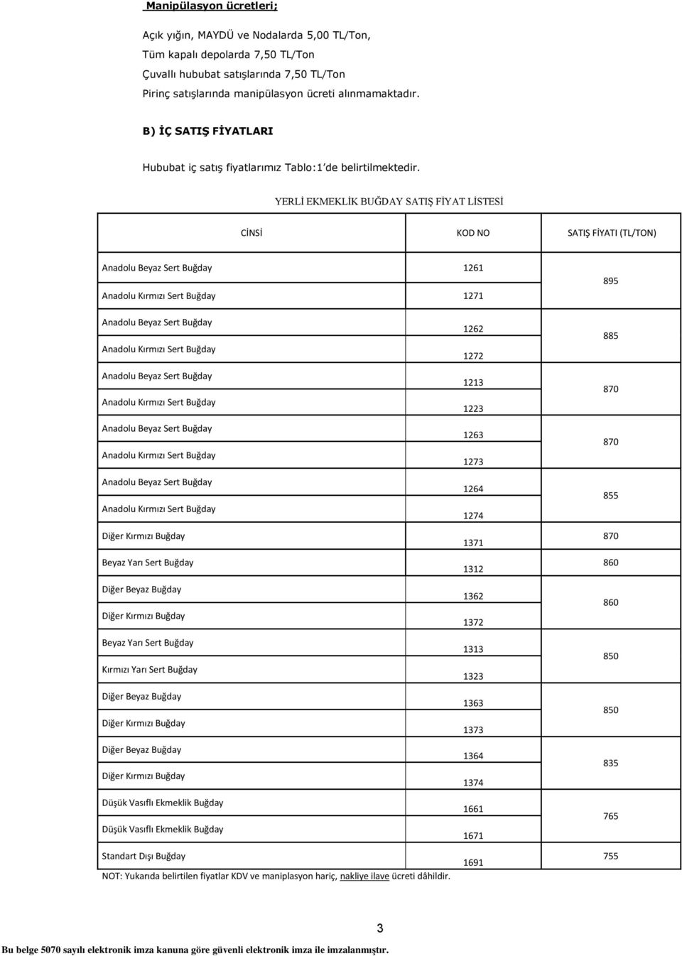 YERLİ EKMEKLİK BUĞDAY SATIŞ FİYAT LİSTESİ CİNSİ KOD NO SATIŞ FİYATI (TL/TON) Anadolu Beyaz Sert Buğday 1261 Anadolu Kırmızı Sert Buğday 1271 895 Anadolu Beyaz Sert Buğday Anadolu Kırmızı Sert Buğday
