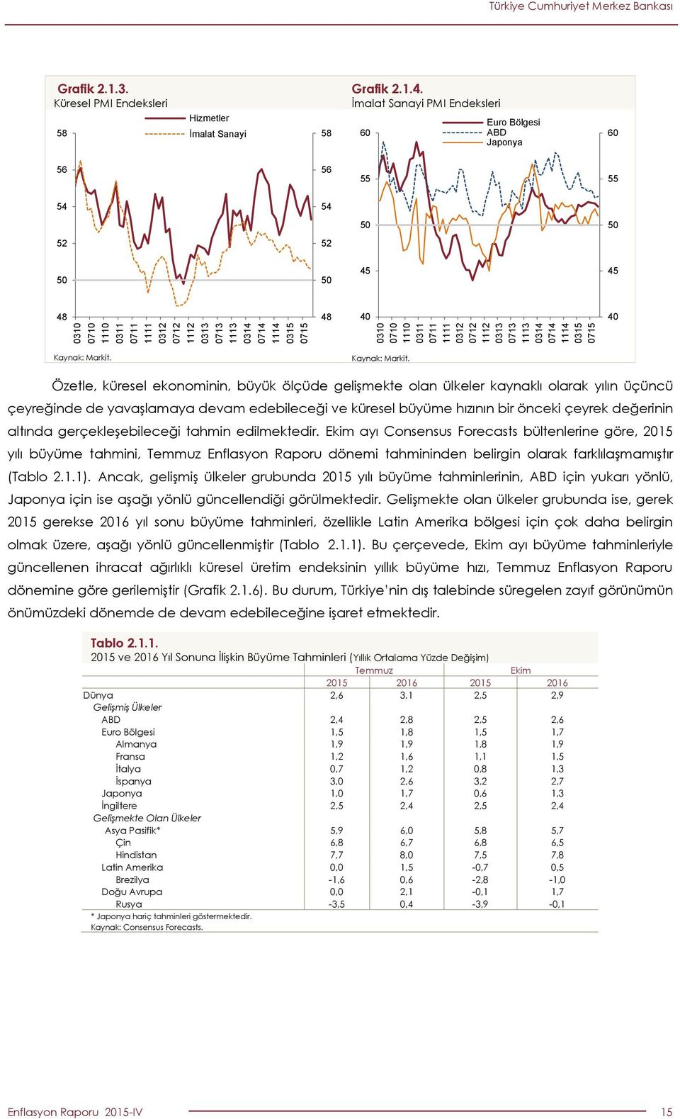 Özetle, küresel ekonominin, büyük ölçüde gelişmekte olan ülkeler kaynaklı olarak yılın üçüncü çeyreğinde de yavaşlamaya devam edebileceği ve küresel büyüme hızının bir önceki çeyrek değerinin altında