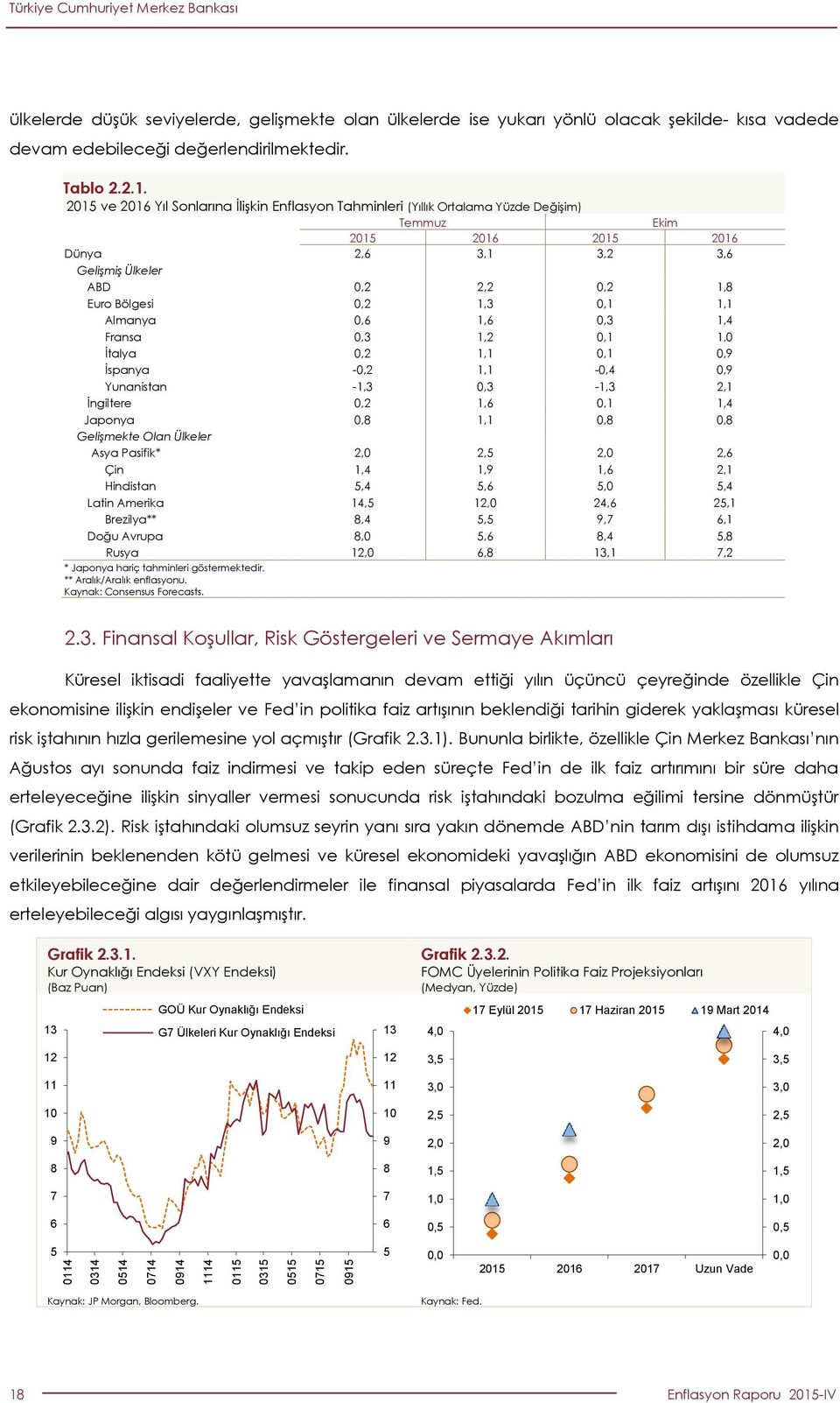 İspanya -, 1,1 -,,9 Yunanistan -1,, -1,,1 İngiltere, 1,,1 1, Japonya, 1,1,, Gelişmekte Olan Ülkeler Asya Pasifik*,,,, Çin 1, 1,9 1,,1 Hindistan,,,, Latin Amerika 1, 1,,,1 Brezilya**,, 9,7,1 Doğu