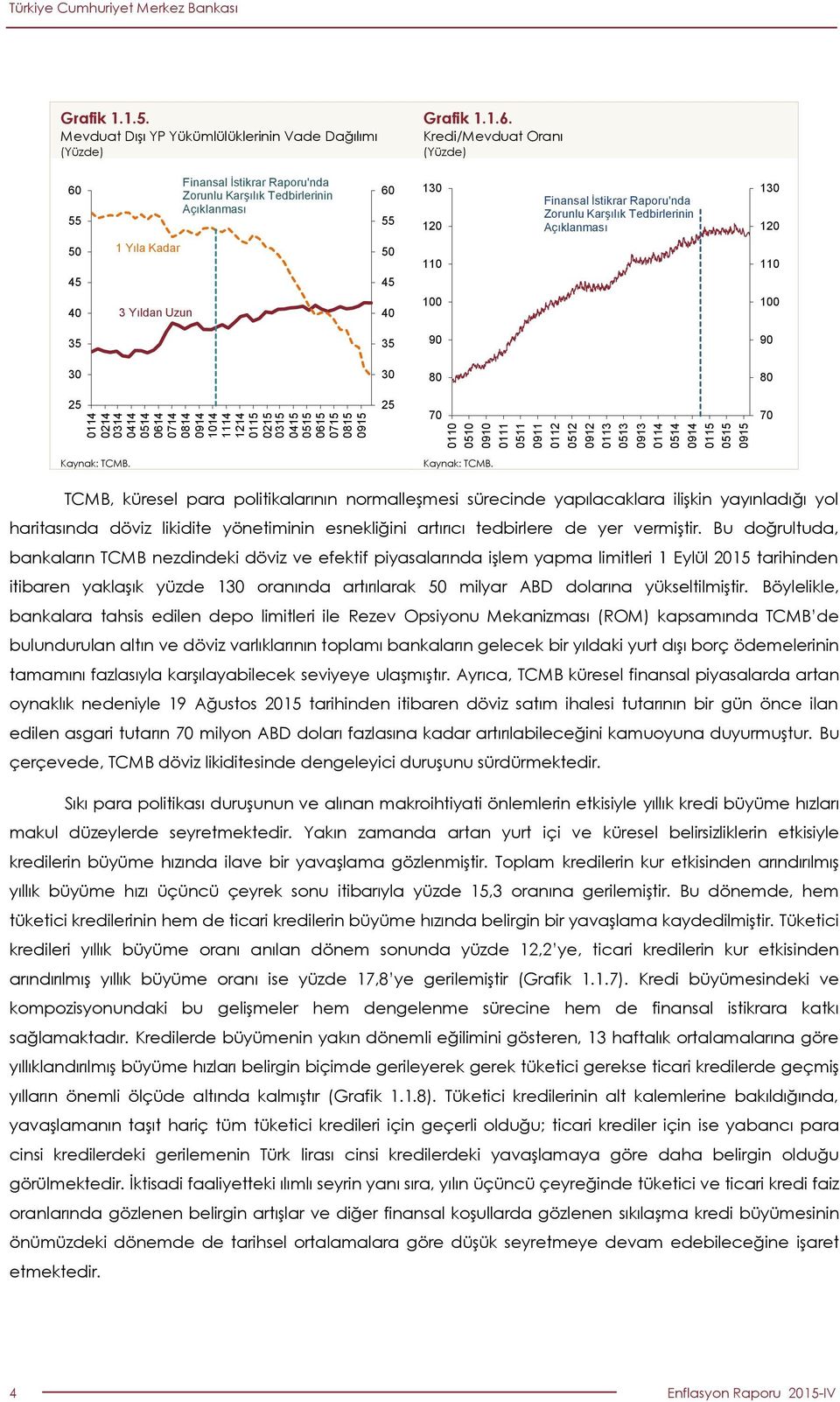 1 9 9 7 7 Kaynak: TCMB.