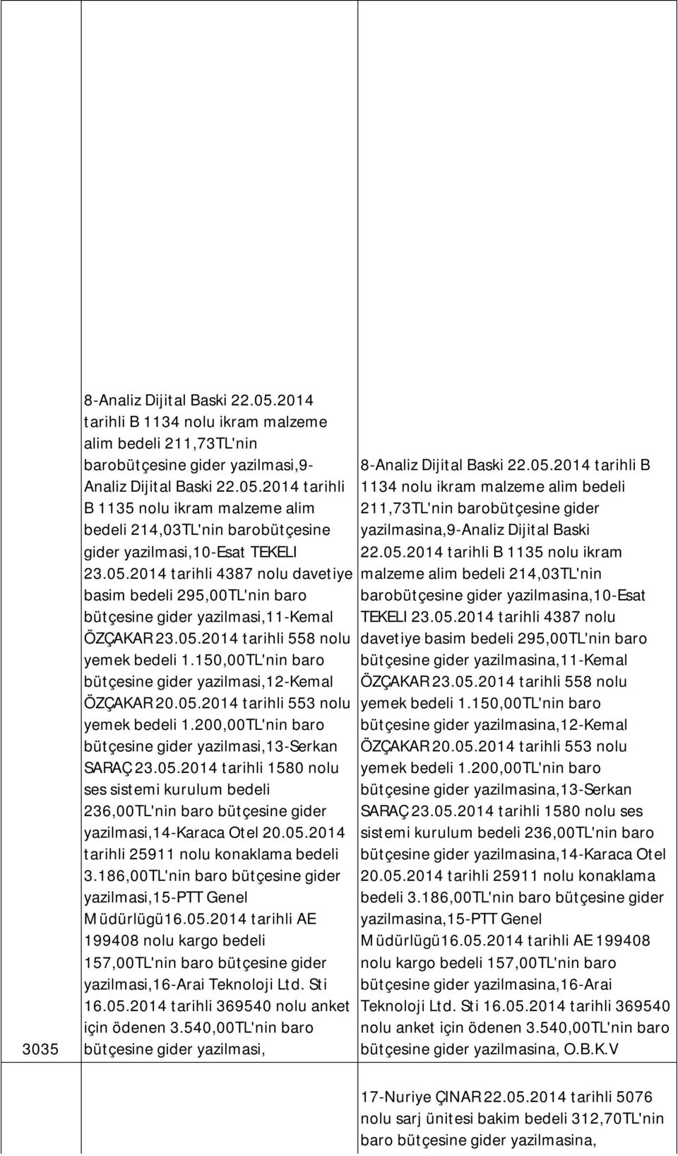 150,00TL'nin baro bütçesine gider yazilmasi,12-kemal ÖZÇAKAR 20.05.2014 tarihli 553 nolu yemek bedeli 1.200,00TL'nin baro bütçesine gider yazilmasi,13-serkan SARAÇ 23.05.2014 tarihli 1580 nolu ses sistemi kurulum bedeli 236,00TL'nin baro bütçesine gider yazilmasi,14-karaca Otel 20.