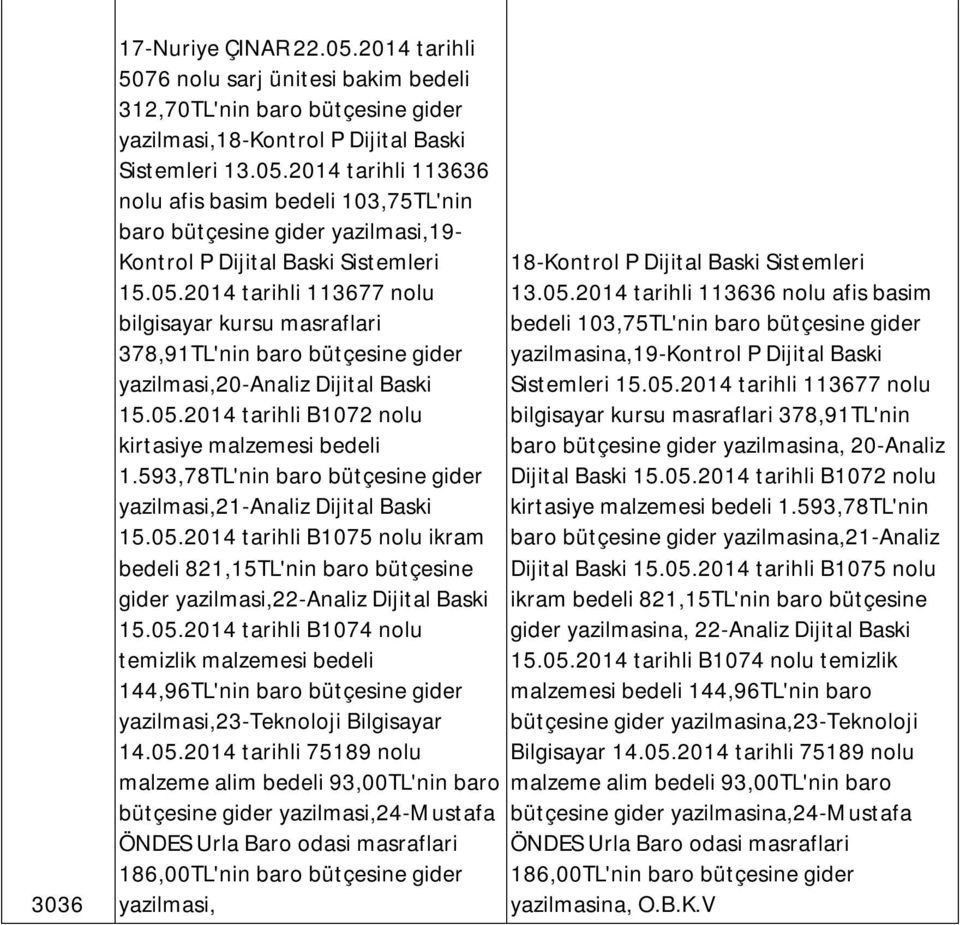 593,78TL'nin baro bütçesine gider yazilmasi,21-analiz Dijital Baski 15.05.2014 tarihli B1075 nolu ikram bedeli 821,15TL'nin baro bütçesine gider yazilmasi,22-analiz Dijital Baski 15.05.2014 tarihli B1074 nolu temizlik malzemesi bedeli 144,96TL'nin baro bütçesine gider yazilmasi,23-teknoloji Bilgisayar 14.