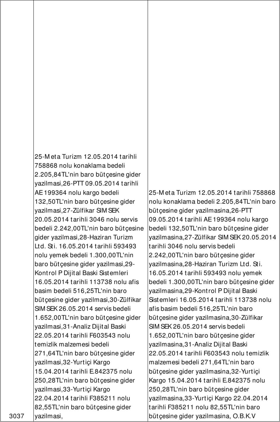 300,00TL'nin baro bütçesine gider yazilmasi,29- Kontrol P Dijital Baski Sistemleri 16.05.2014 tarihli 113738 nolu afis basim bedeli 516,25TL'nin baro bütçesine gider yazilmasi,30-zülfikar SIMSEK 26.