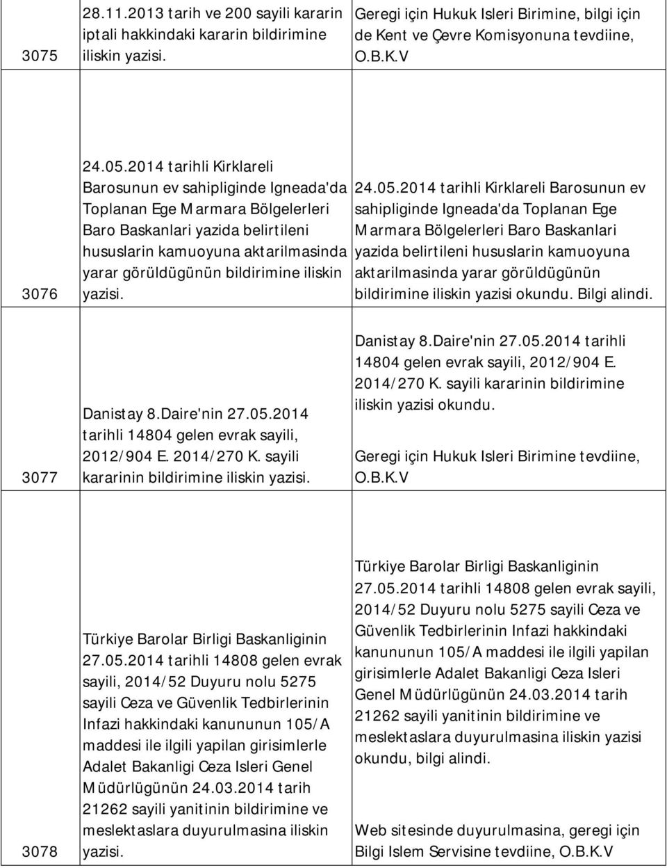 2014 tarihli Kirklareli Barosunun ev sahipliginde Igneada'da Toplanan Ege Marmara Bölgelerleri Baro Baskanlari yazida belirtileni hususlarin kamuoyuna aktarilmasinda yarar görüldügünün bildirimine