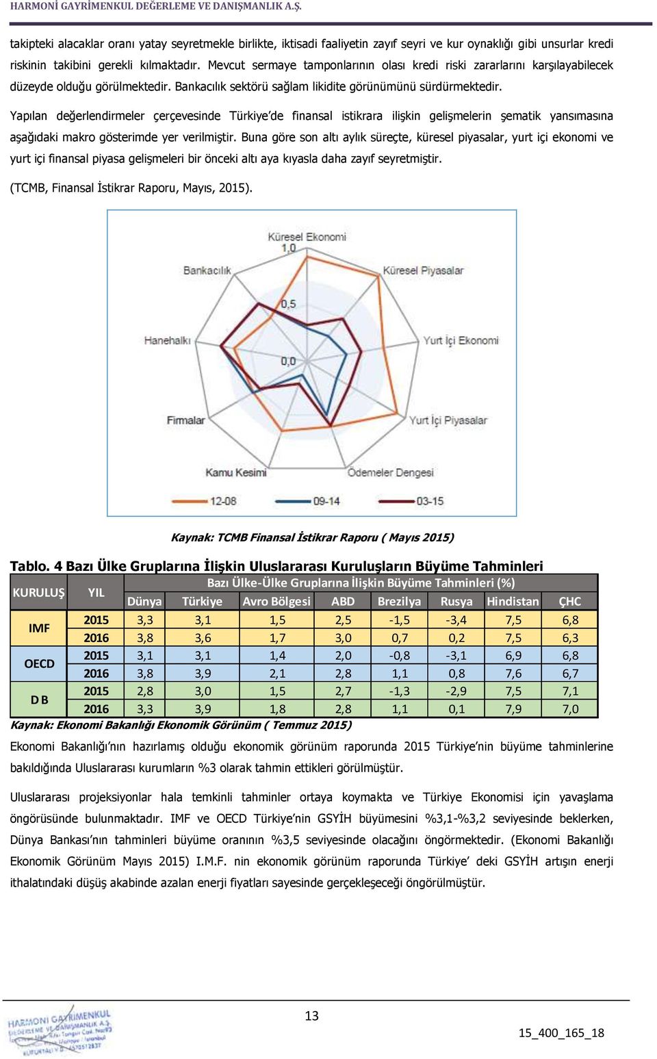 Yapılan değerlendirmeler çerçevesinde Türkiye de finansal istikrara ilişkin gelişmelerin şematik yansımasına aşağıdaki makro gösterimde yer verilmiştir.